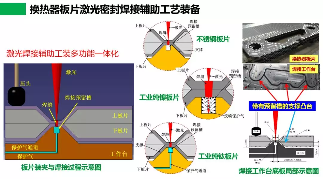 走近科研团队系列报道：长春理工大学激光加工技术研究中心的图41